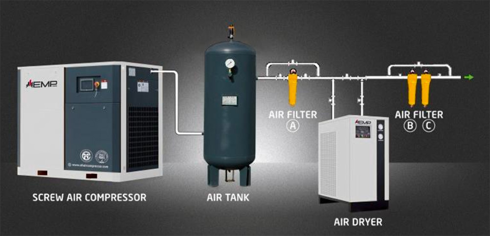 EMP LS30 Air Compressor