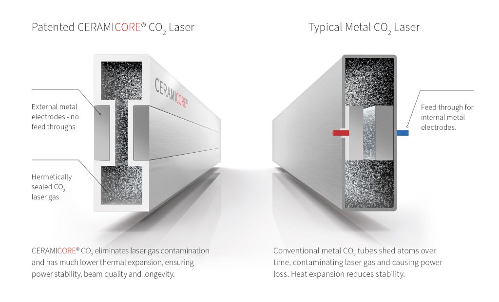 patented CERAMICORE vs typical Metal RF tube 