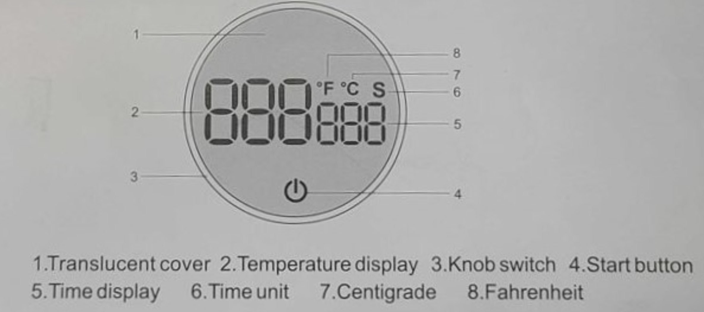 diagram of temperature settings screen