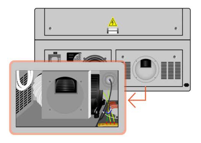Rear of machine
