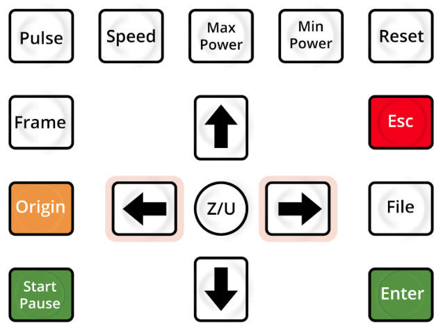 Keypad, LEFT or RIGHT arrow keys