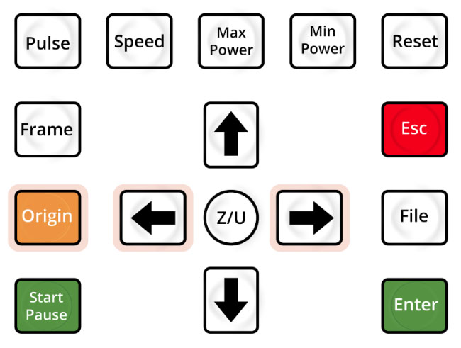 Keypad, origin and arrow keys