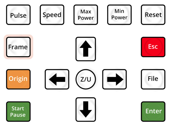 Keypad, FRAME