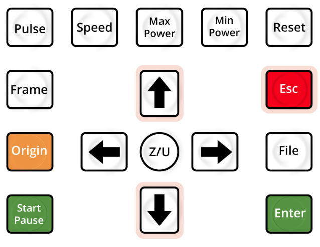Keypad, ESC and arrow keys