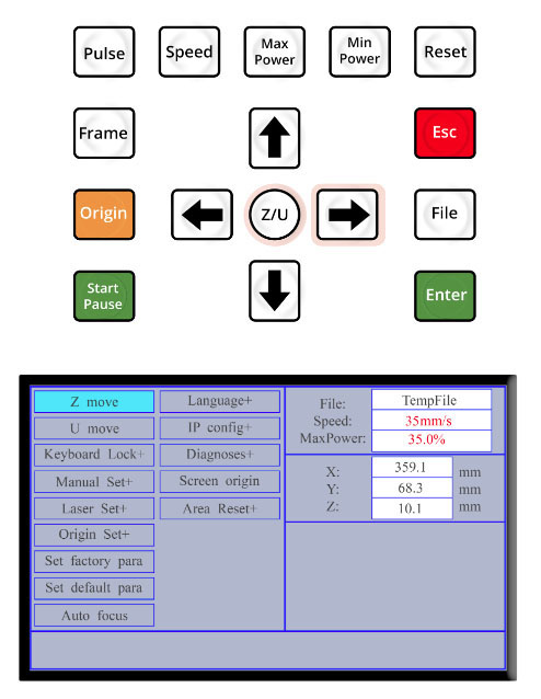 Keypad, Z move highlighted on screen