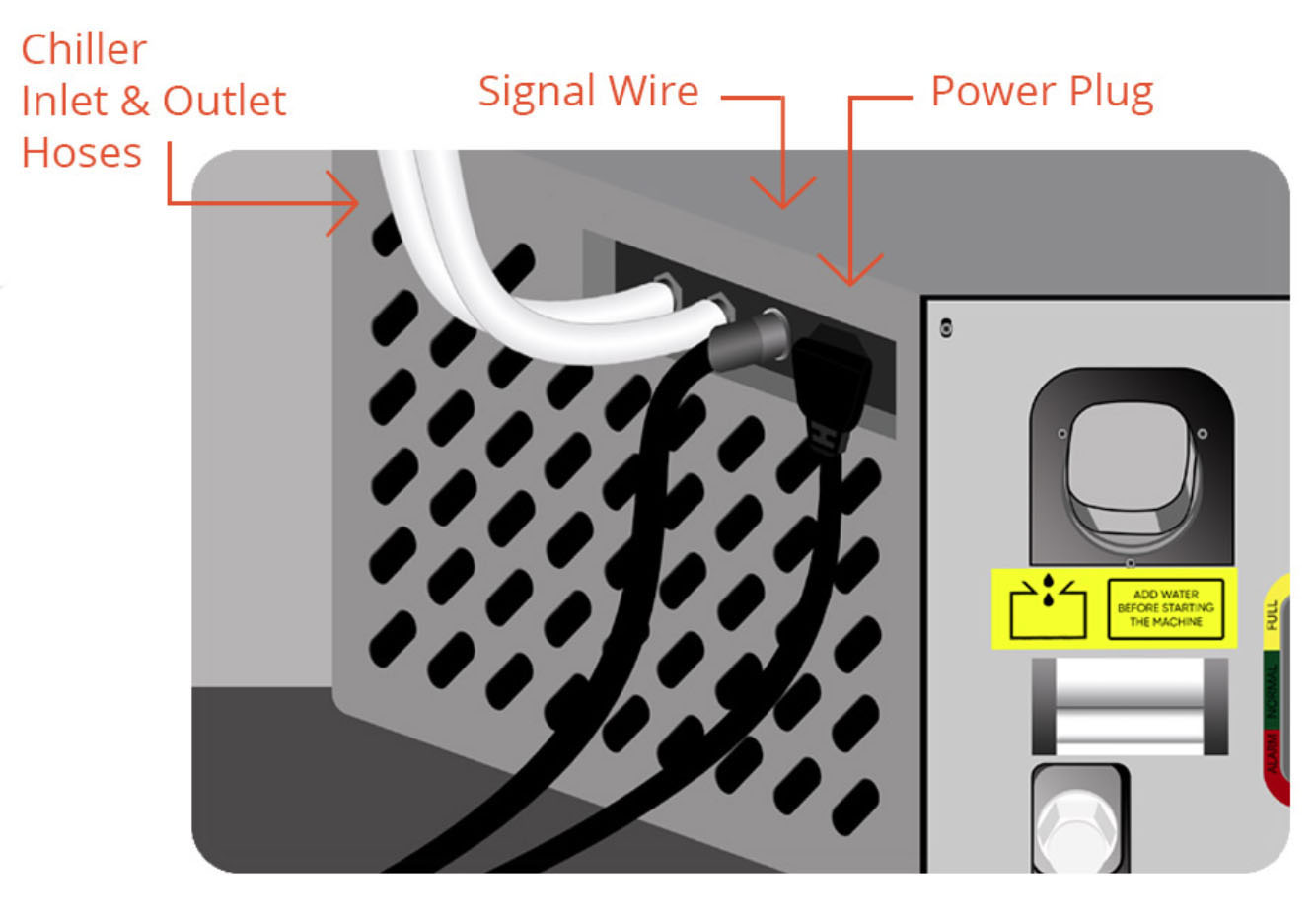 Power plug, signal wire, and 2 silicone hoses